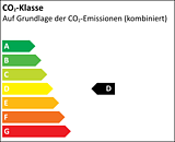 Effizienzklasse D